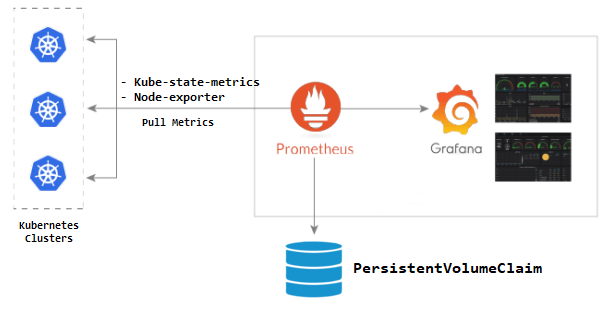 prometheus_grafana